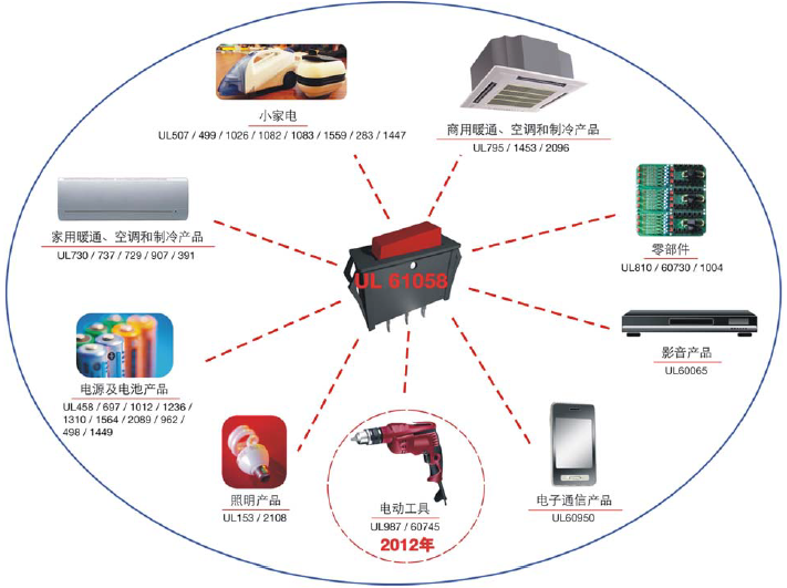 電器設(shè)備周邊應(yīng)用2