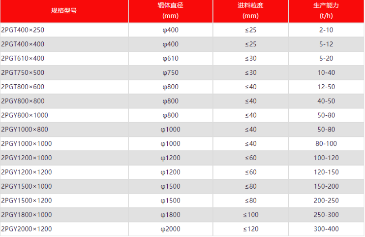 ������ʯɰ�ęC�ӽ�ʲô��